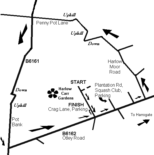 Harrogate course map