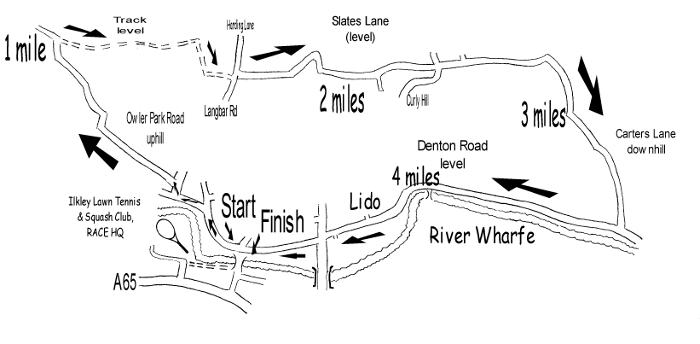Ilkley Course map