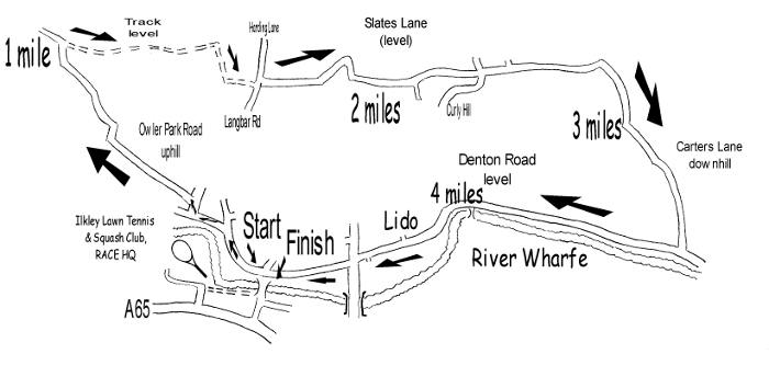 Ilkley map